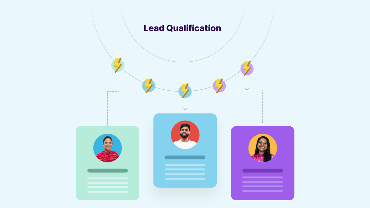Lead Qualification Definition, Process, Benefits, and Methodology
